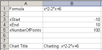 Een werkblad waarin we de parameters van de vergelijking kunnen invullen