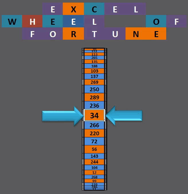 Wheel Of Fortune In Excel, The end result