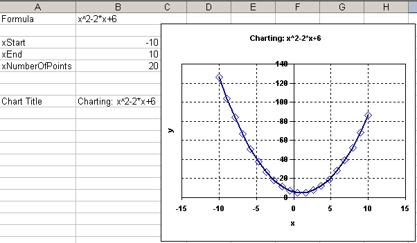 Een grafiek van een wiskundige vergelijking in Excel
