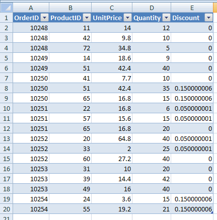 Range of cells, after converting to table