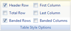  Table Style options group