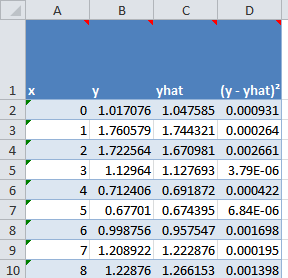 Data tabel in het voorbeeldbestand