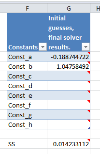 Constants table