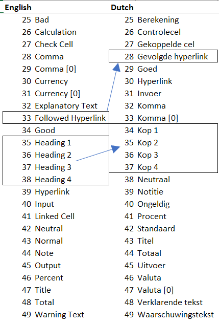 Table with styles in a worksheet