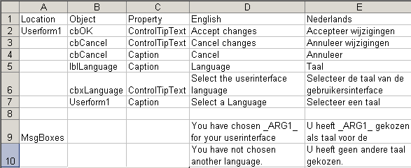Worksheet with translations